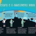 A Educação e a Percepção do Aquecimento Global no Brasil