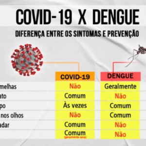 Diferenciando Dengue e Covid-19: Doenças em Ascensão no Brasil