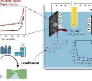 Novo Material Degrada Antibiótico Poluente da Água