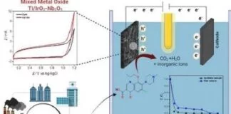 Novo Material Degrada Antibiótico Poluente da Água Novo Material Degrada Antibiótico Poluente da Água