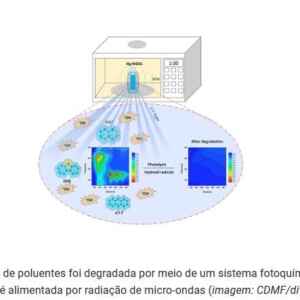 Avanços na pesquisa para controle de poluentes na água