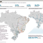 Transporte Ferroviário de Cargas Cresce, mas Desafios Persistem