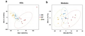 Captura-de-tela-2024-05-06-103359-300x128 Molécula produzida naturalmente no intestino pode combater a gripe