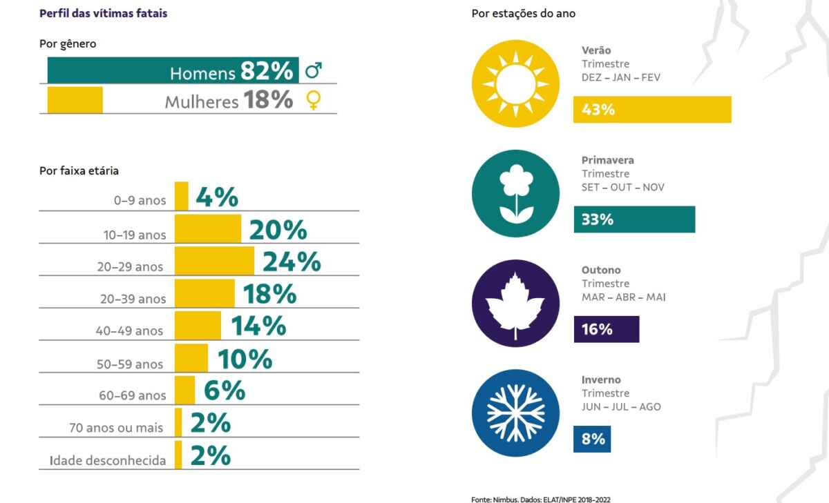 Intensidade de raios e prejuízos generalizados com o aquecimento global 6 Captura de tela 2024 05 17 164608