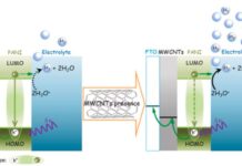 Descoberta Inovadora Promete Avanços no Hidrogênio Verde pesquisa