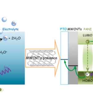 Descoberta Inovadora Promete Avanços no Hidrogênio Verde pesquisa
