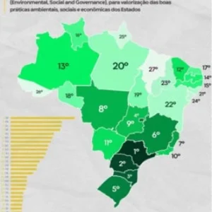 Rondônia é Destaque no Ranking ESG, Ocupando a 18ª Posição Nacional e 3ª no Norte Rondônia