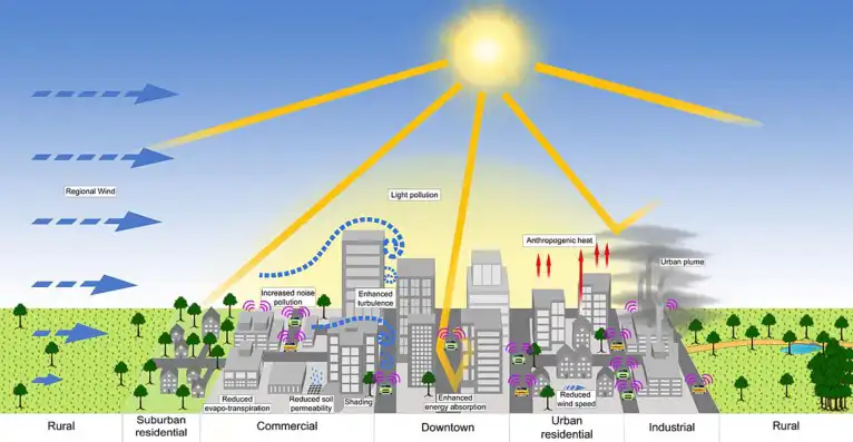 Esse efeito de ilha de calor pode variar em diferentes partes da cidade, levando a diferenças no impacto