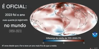 Temperatura anual comparada com a média do século XX