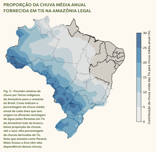 As florestas em Terras Indígenas da Amazônia são responsáveis por até 33% das chuvas em Mato Grosso, essenciais para a agropecuária e segurança hídrica