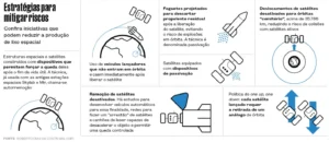 Screenshot-2024-12-06-132246-300x130 Brasil inicia implantação de Rede Nacional para Monitoramento de Lixo Espacial