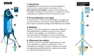 Screenshot-2024-12-06-161353-300x180 Novo equipamento automatizado promete avançar no estudo e conservação dos solos brasileiros