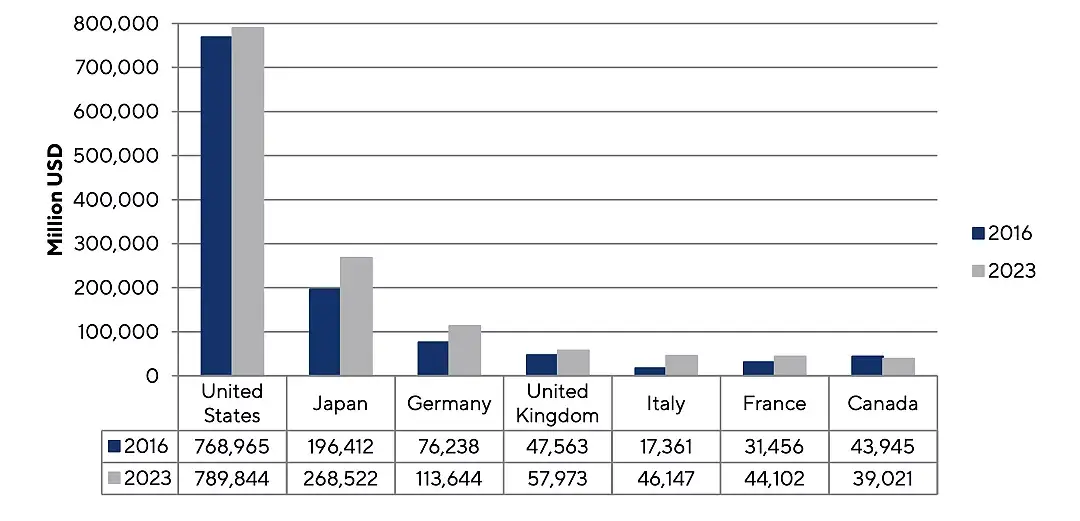1080x568_cmsv2_3a65dafd-c967-5261-b1e0-8699a3d56452-9029968-2 G7 falha em cumprir meta climática de eliminar subsídios aos combustíveis fósseis, aponta relatório