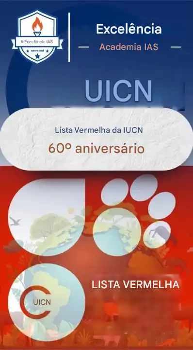 60º aniversário da Lista Vermelha da IUCN