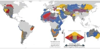 A dinâmica da água em terras áridas
