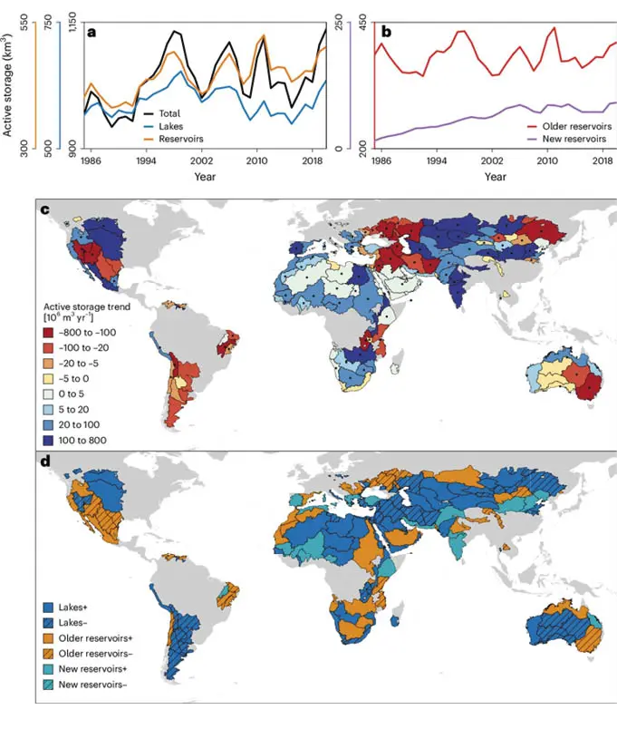 Mudan_as_de_longo_prazo_no_armazenamento_de__guas_superficiais_em_bacias_hidrogr_ficas_de_terras_sec_1 A dinâmica da água em terras áridas