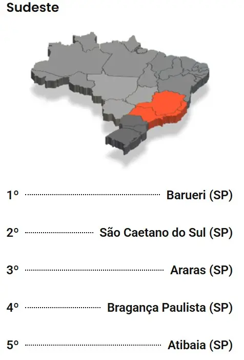 Screenshot-2025-02-17-212024 Ranking das 50 cidades mais sustentáveis do Brasil em 2024
