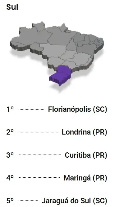 Screenshot-2025-02-17-212106 Ranking das 50 cidades mais sustentáveis do Brasil em 2024