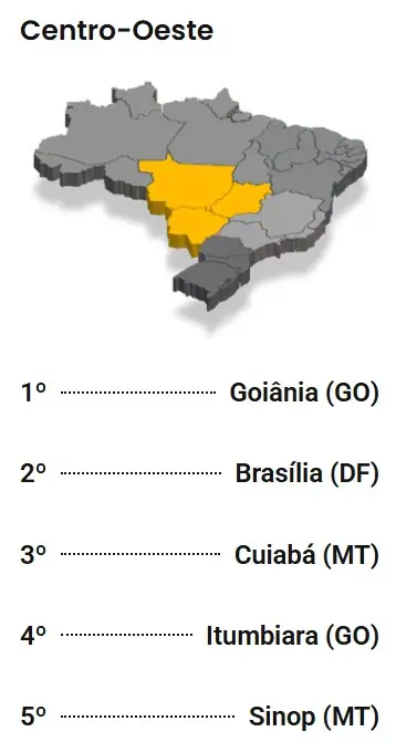 Screenshot-2025-02-17-212140 Ranking das 50 cidades mais sustentáveis do Brasil em 2024