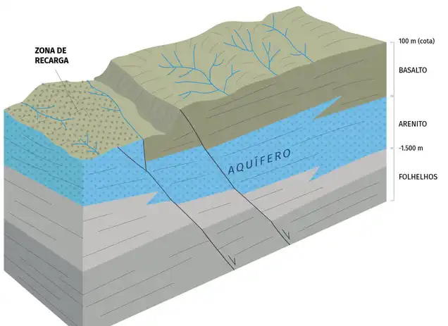 aquifero 1