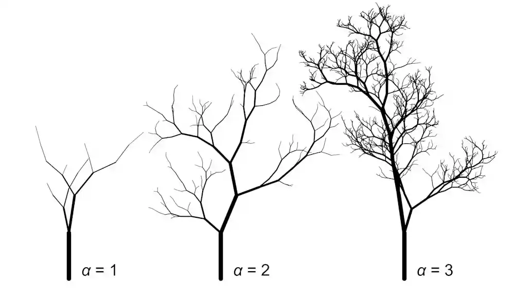 Arte e ciência iluminam as mesmas proporções sutis nos galhos das árvores 3 Árvores com diferentes valores do parâmetro de escala α. Gao e Newberry/PNAS Nexus