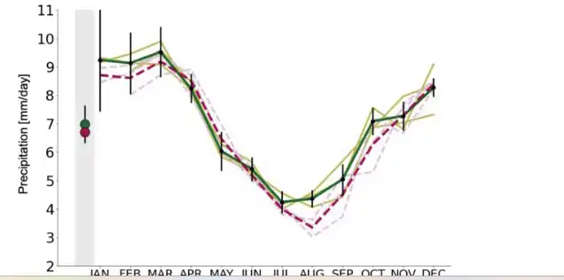 Precipita o m dia mensal na regi o amaz nica para a simula o de controle verde e o