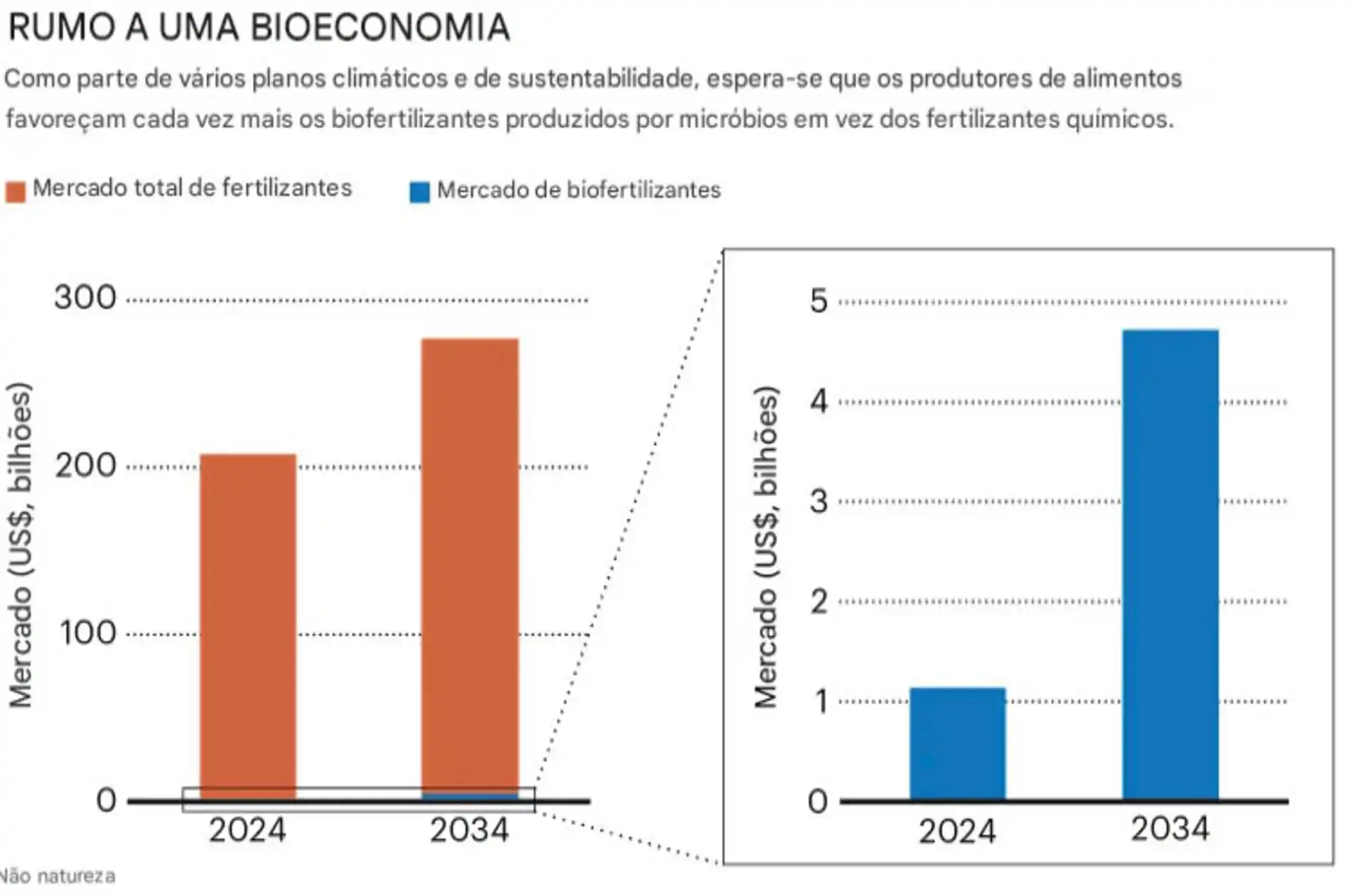 Rumo_a_uma_bioeconomia Inovações microbianas para combater as mudanças climáticas