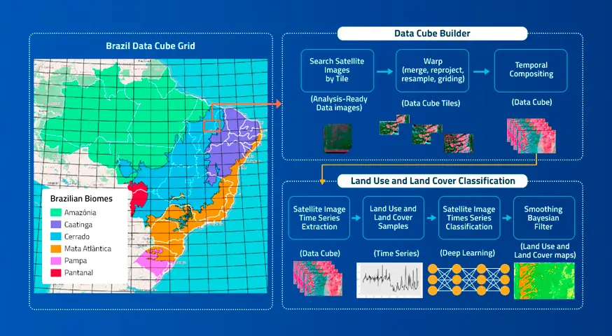 artigo-brazil-data-cube-inpe Ferramenta de inteligência geoespacial aprimora gestão do uso da terra com precisão e agilidade