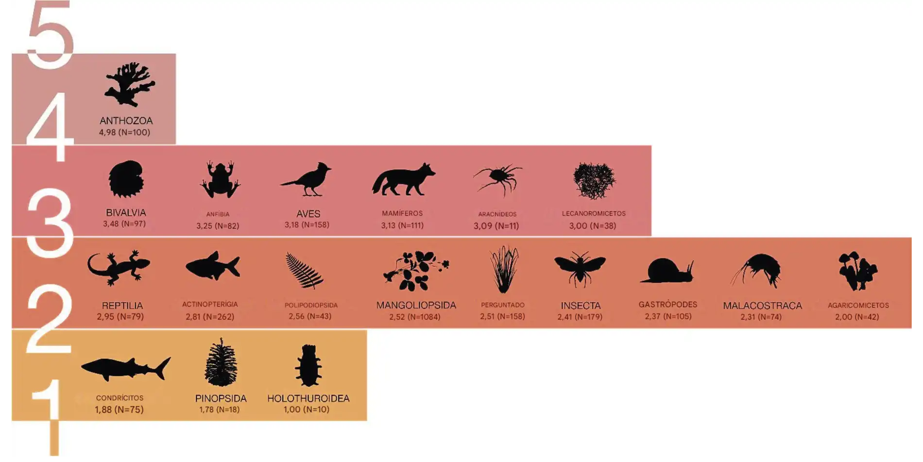 As_classes_s_o_ordenadas_em_fun__o_do_n_mero_m_dio_de Alterações climáticas são agora a principal ameaça às espécies ameaçadas