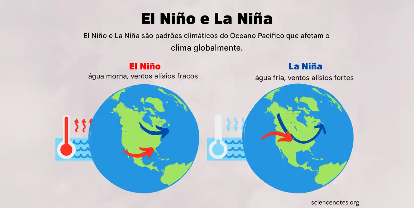 El Nino e La Nina copiar