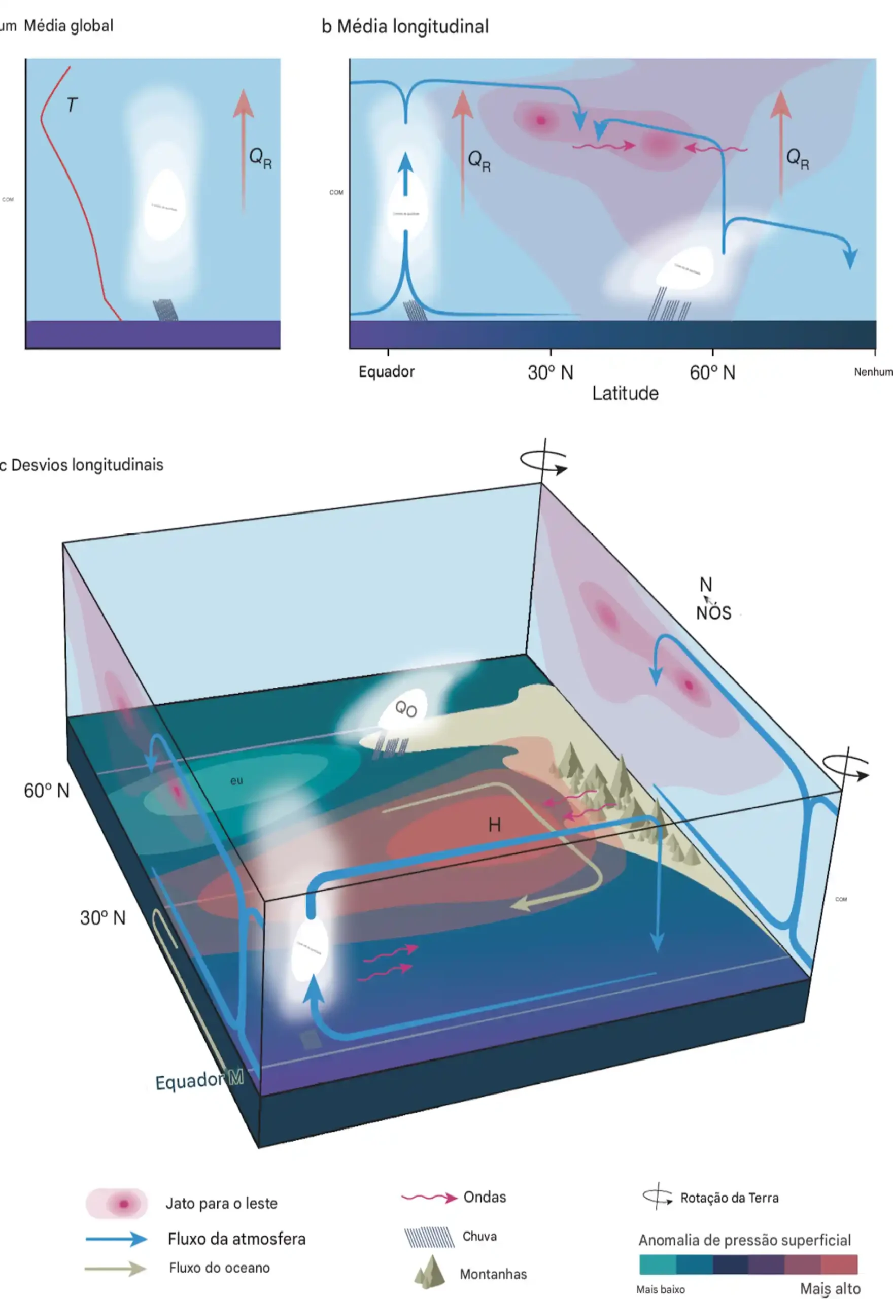 A outra crise climática 2 Esses caminhos incluem o uso de sinais para testar suposições e processos que impulsionam o aquecimento da Terra pela primeira vez, desenvolvendo hipóteses testáveis e revitalizando o pensamento conceitual ao preencher lacunas entre os componentes do sistema climático e escalas espaciais