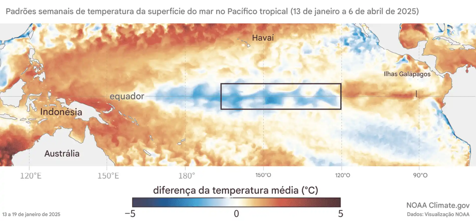 La Niña terminou 2 Esta animação mostra as temperaturas semanais da superfície do mar no Oceano Pacífico em comparação com a média do final de janeiro ao início de abril de 2025. As áreas em laranja e vermelho foram mais quentes que a média; as áreas em azul foram mais frias que a média. As temperaturas da superfície do mar causadas pelo fenômeno La Niña, mais frias que a média, na região-chave do Pacífico tropical monitorada pelo ENSO (delineada com uma caixa preta), dissiparam-se nas últimas semanas. Animação do NOAA Climate.gov, baseada em dados do Coral Reef Watch e mapas do NOAA
