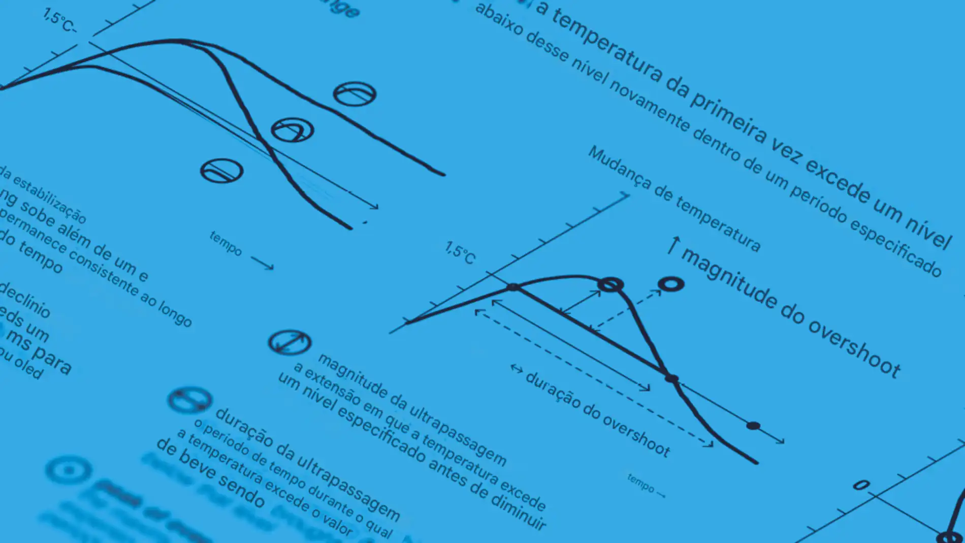 Manter_15_C_vivo Exceder e retornar ao aquecimento global de 1,5°C, é possível?