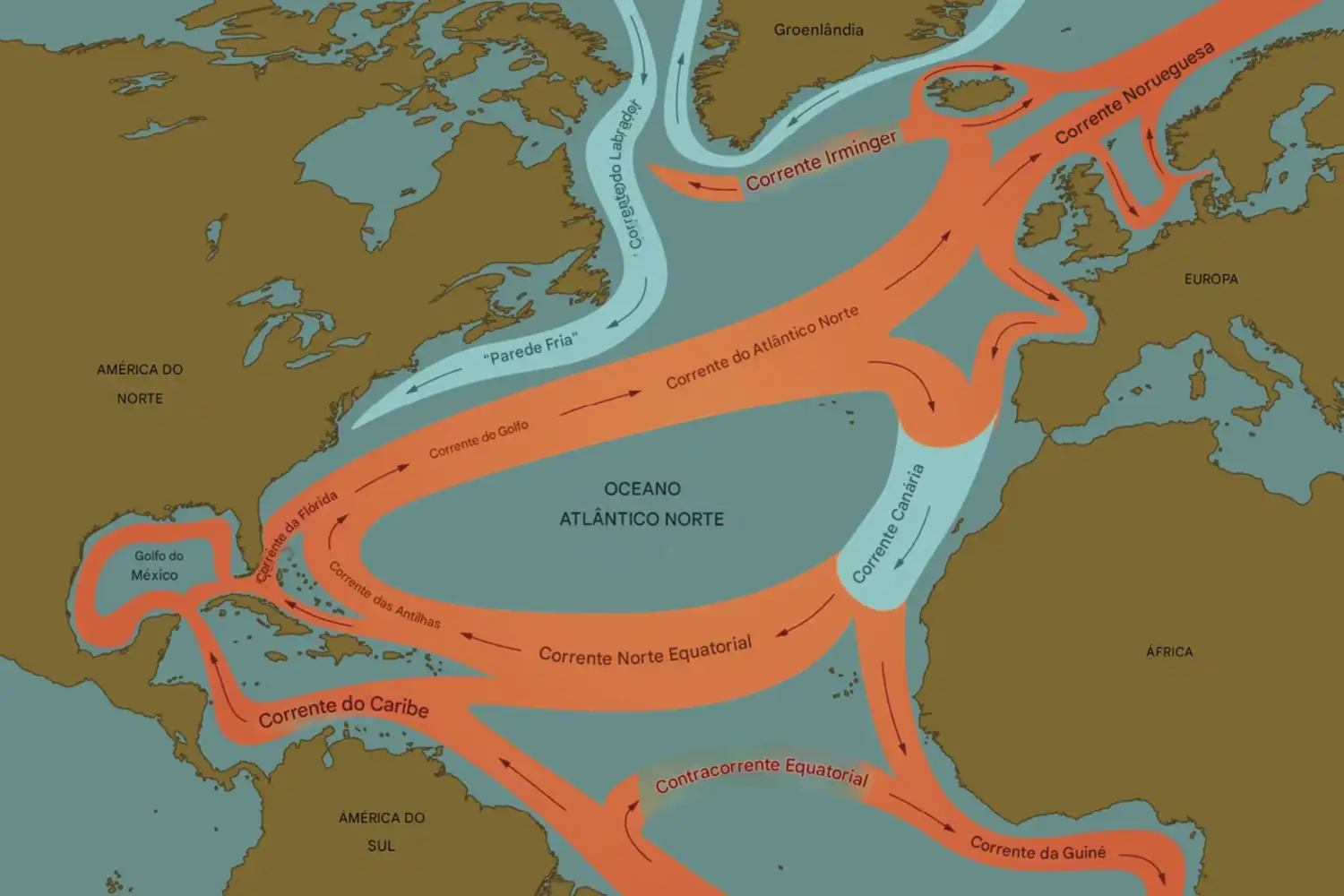 Mapa das correntes oceânicas no Atlântico. Essas correntes estão enfraquecendo devido a um "buraco de aquecimento" nas águas a sudeste da Groenlândia