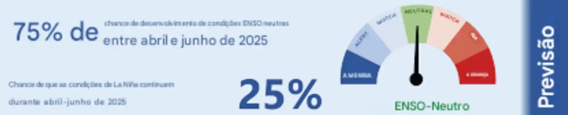 La Niña terminou 4 Previs o e1744925796876
