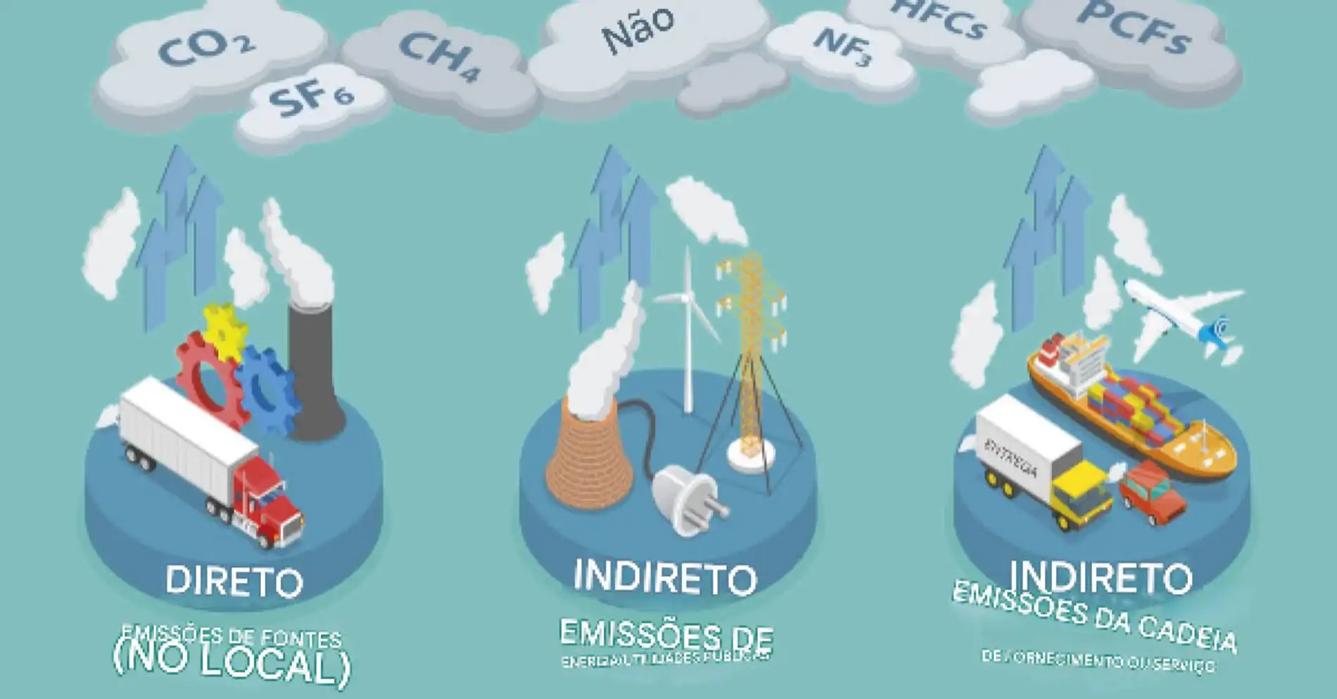 Priorizar_emiss_es_SEM_LEGENDA Seis desafios para alcançar o zero líquido e superá-los