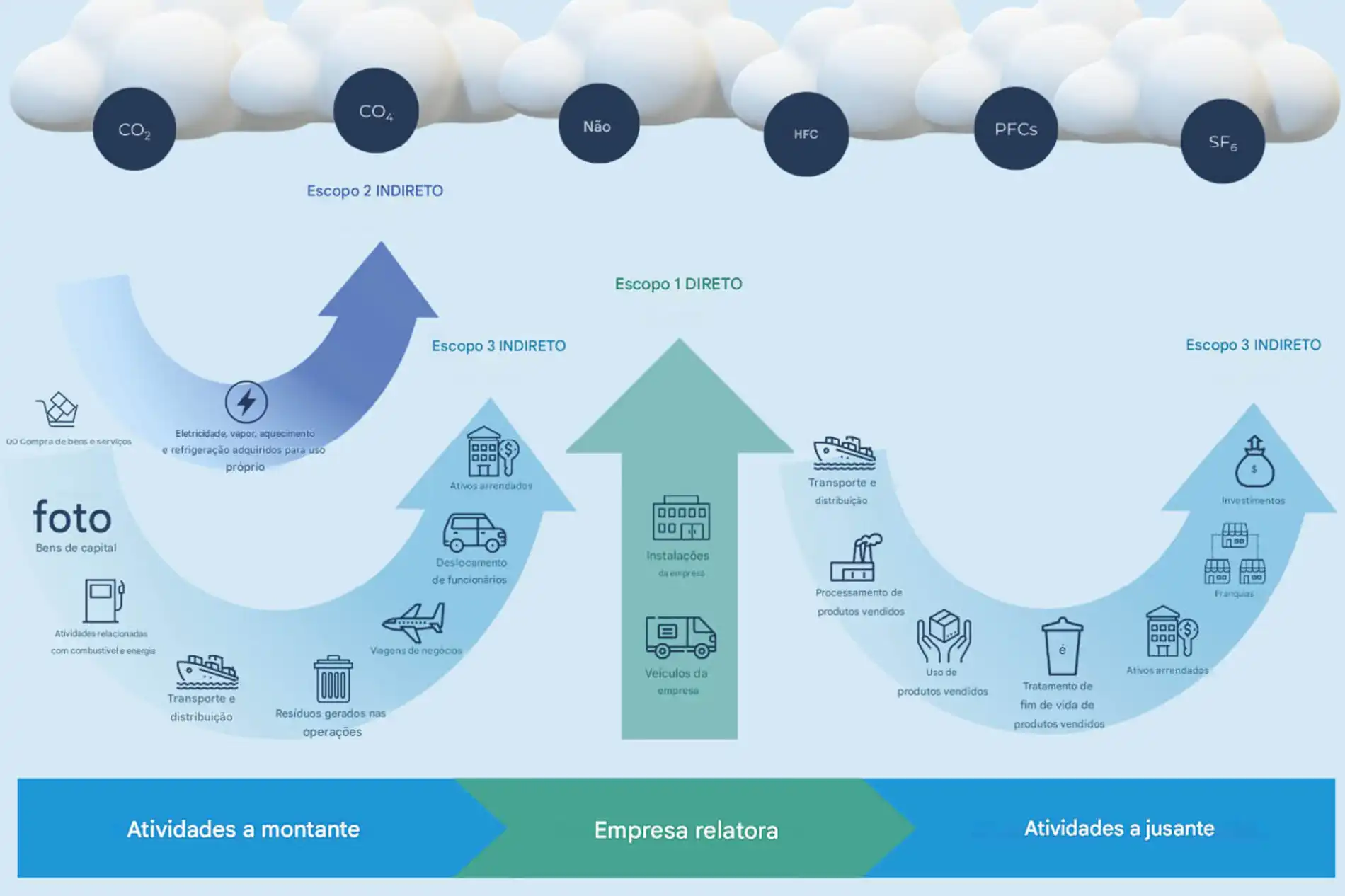 Protocolo_de_Gases_de_Efeito_Estufa Seis desafios para alcançar o zero líquido e superá-los