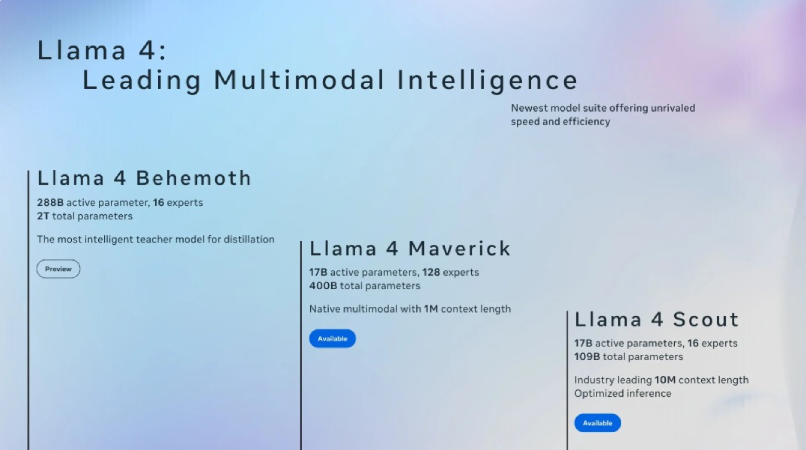 Screenshot-2025-04-07-132620 Meta Lança o Multimodal Llama 4