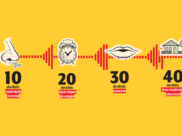 Barulho urbano pode causar doenças e morte