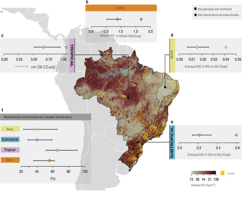 Estoques de carbono orgânico do solo (COS), no Brasil