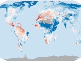 Futuro dos recursos hídricos regionais e globais