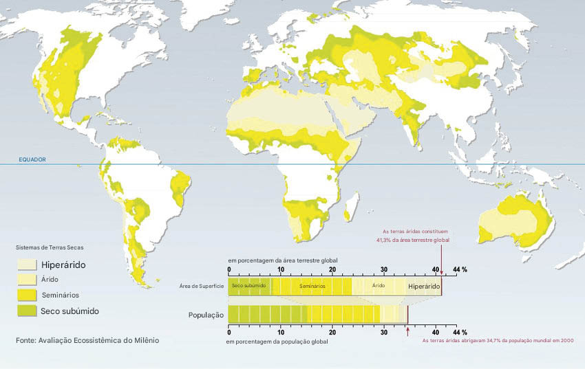 Mapa das terras áridas do mundo