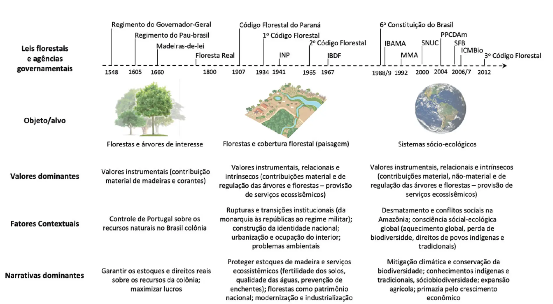 ac770780a69ad9280fe562fcbb63f5a19615f22d Códigos naturais da floresta revelam comunicação ecológica