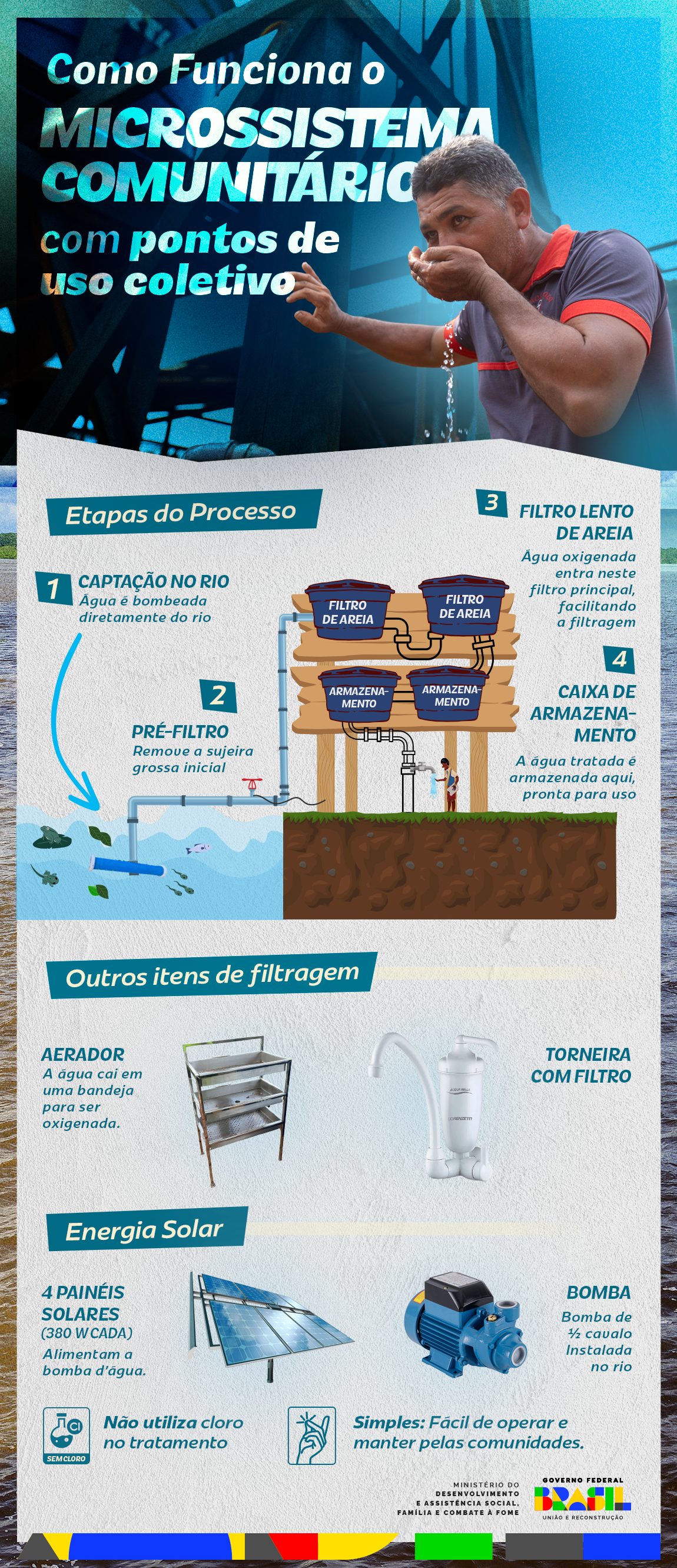 d06e6daa-9cf1-42ee-9500-4cd271b7625c Águas que Transformam: tecnologias sociais levam dignidade à Amazônia