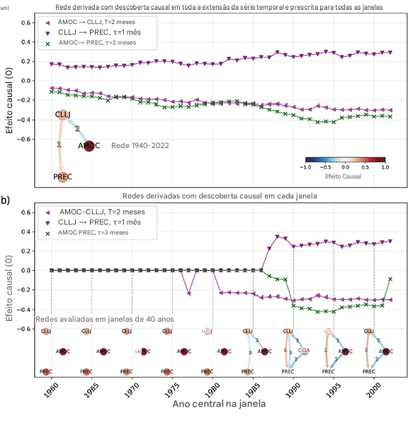 An_lise_de_estacionariedade_causal Aumento das chuvas na estação seca em partes da floresta amazônica