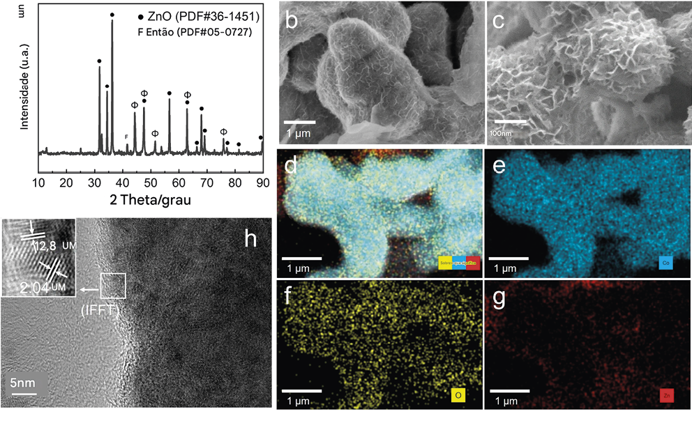 Conversão de 100% de CO 2 –CH 4 com catalisador Co@ZnO não precioso em água quente