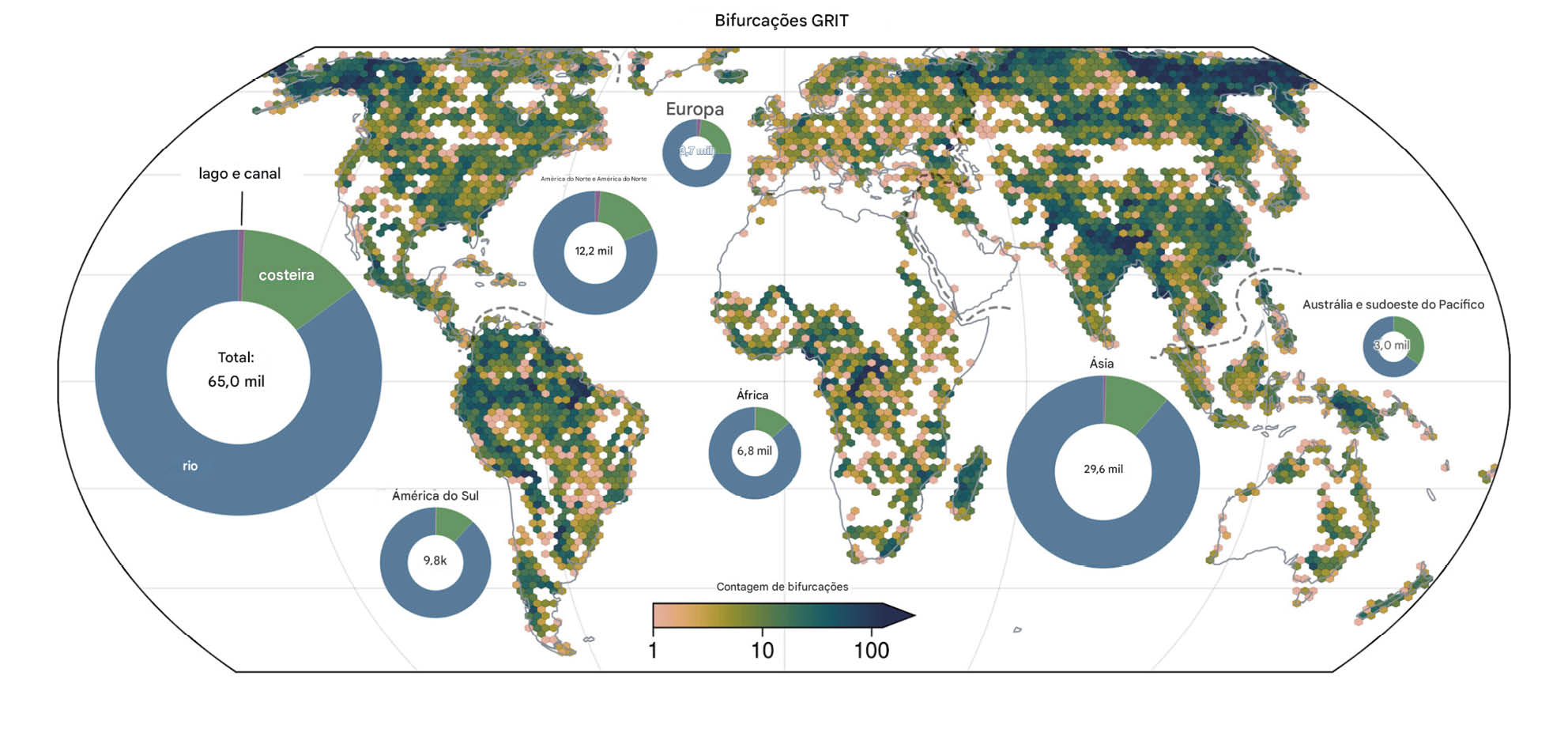 Distribuição das bifurcações fluviais, incluindo totais globais e continentais