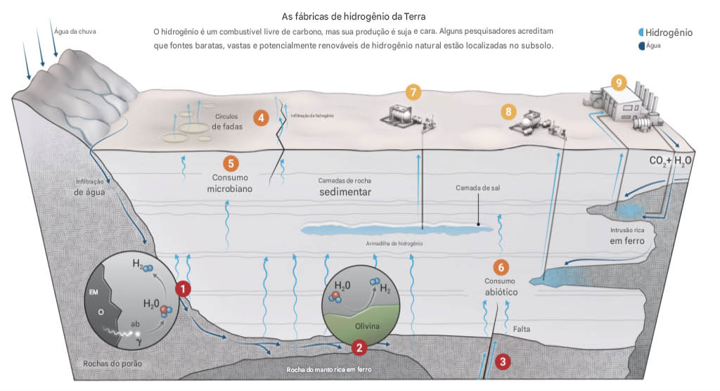 Fabricas de hidrogênio da Terra