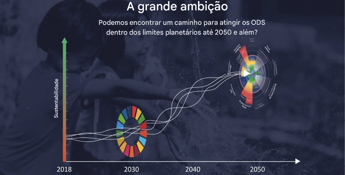 Grande ambi o SEM LEGENDA