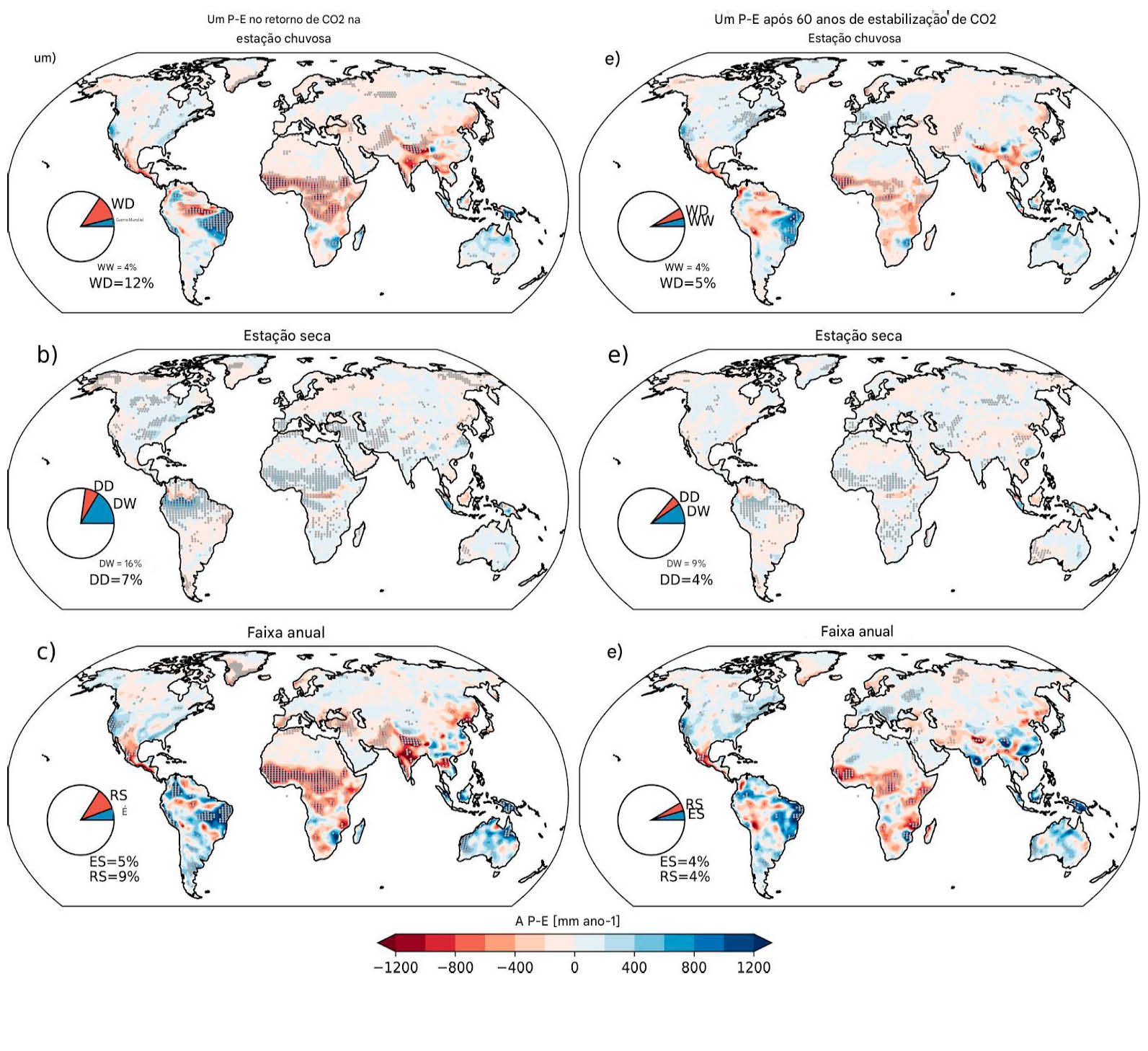 O planeta, vai ficar ainda mais quente 2 Irreversibilidade das mudanças sazonais na disponibilidade de água da superfície terrestre: